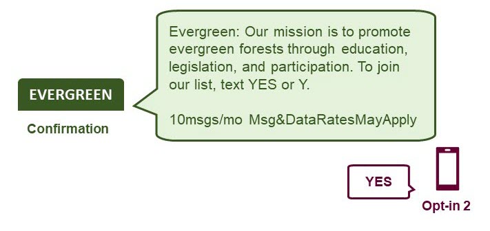 Opt-in 2