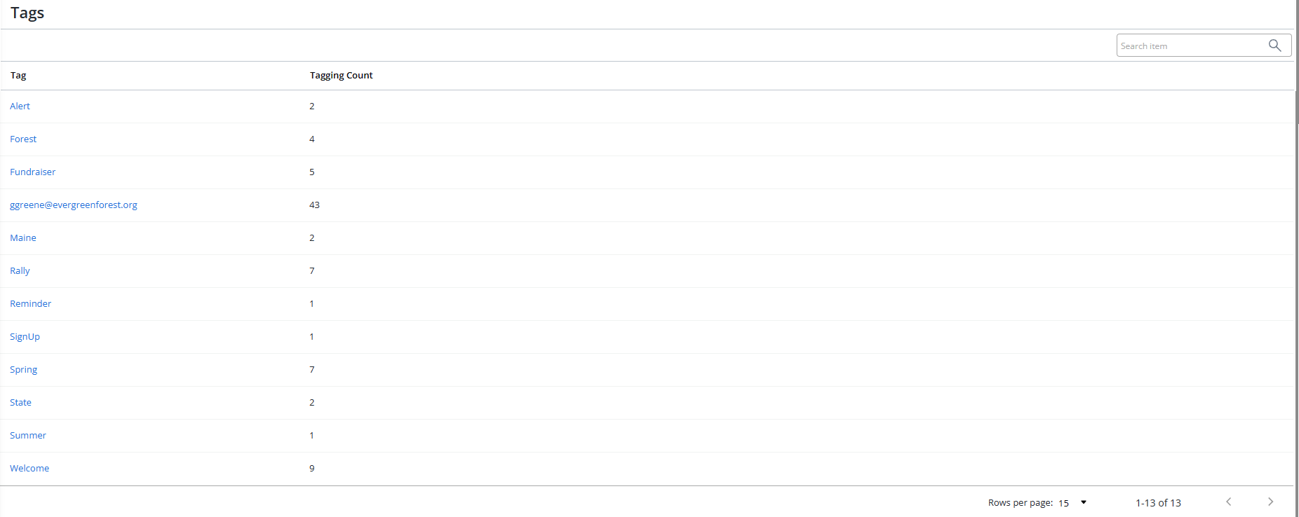 Tags table