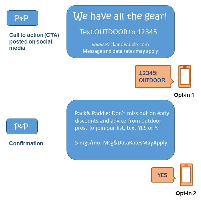 Sample opt-in path campaign