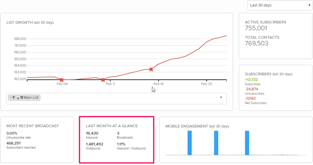 Last month at a glance